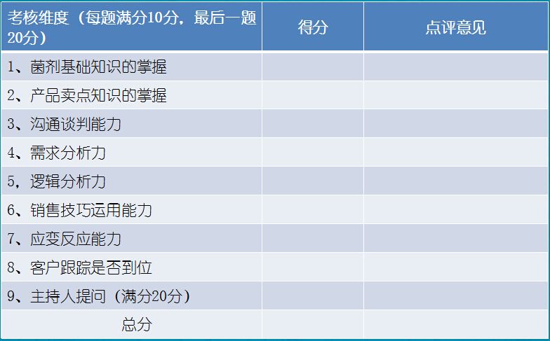 人元生物公司開展”銷售模擬對抗演練活動“ 人元生物公司開展”銷售模擬對抗演練活動“