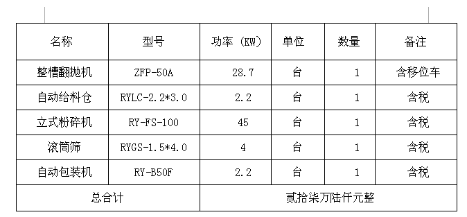 人元3萬噸粉狀有機(jī)肥生產(chǎn)線價(jià)格 人元3萬噸粉狀有機(jī)肥生產(chǎn)線價(jià)格