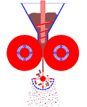 新型對輥擠壓造粒機(jī)工作原理圖