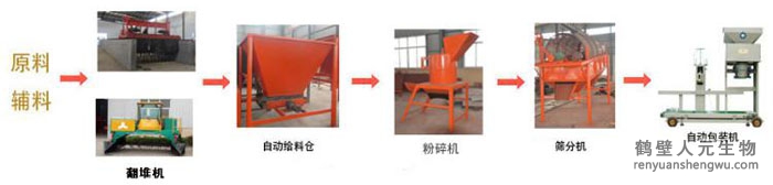 小型|年產(chǎn)3000-5000噸小型有機(jī)肥生產(chǎn)線價格與配置